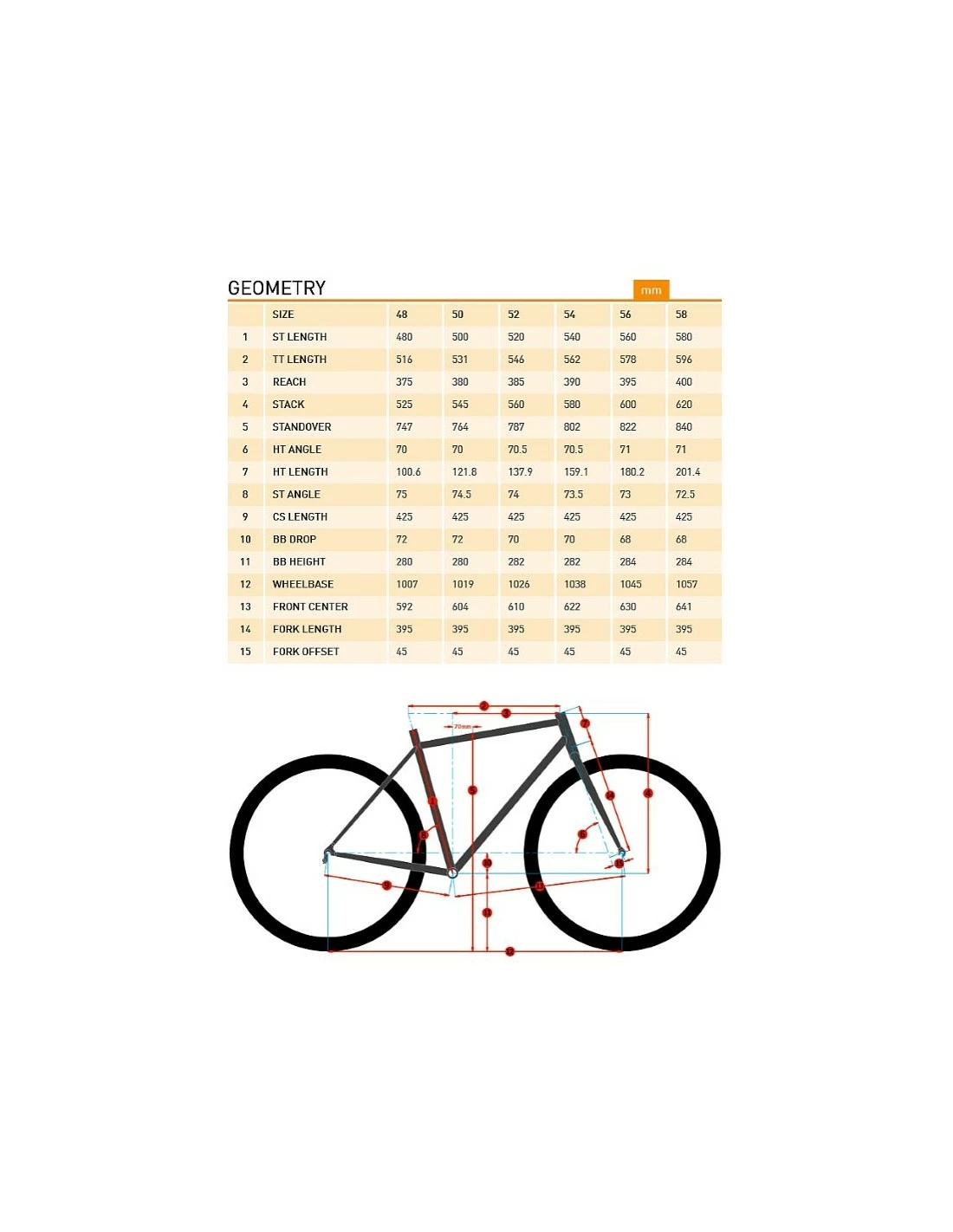 Kona JAKE THE SNAKE SRAM Apex Cyclocrosser 2022 Neu 3 Kona JAKE THE SNAKE SRAM Apex Cyclocrosser 2022 Neu – Bild 3
